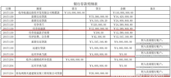 企业U盾被锁 账户1.1亿元遭瓜分 即墨农商行的惊天操作(图2)