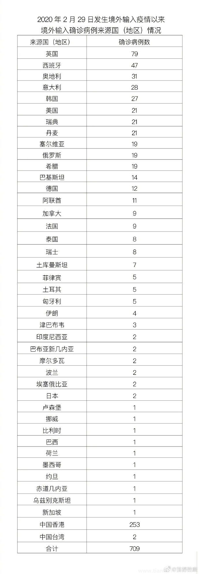 4月30日0时至24时北京新增本土53+6（附详情）(图3)