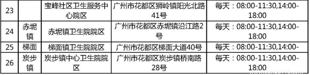 5月1日广州花都区部分区域居民开展核酸检测（附详情）(图3)