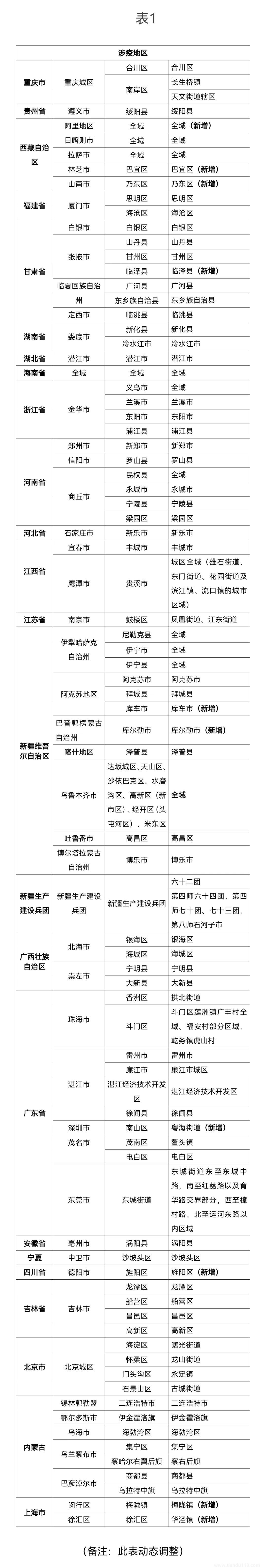 2022年8月12日绍兴疫情防控最新政策(图2)