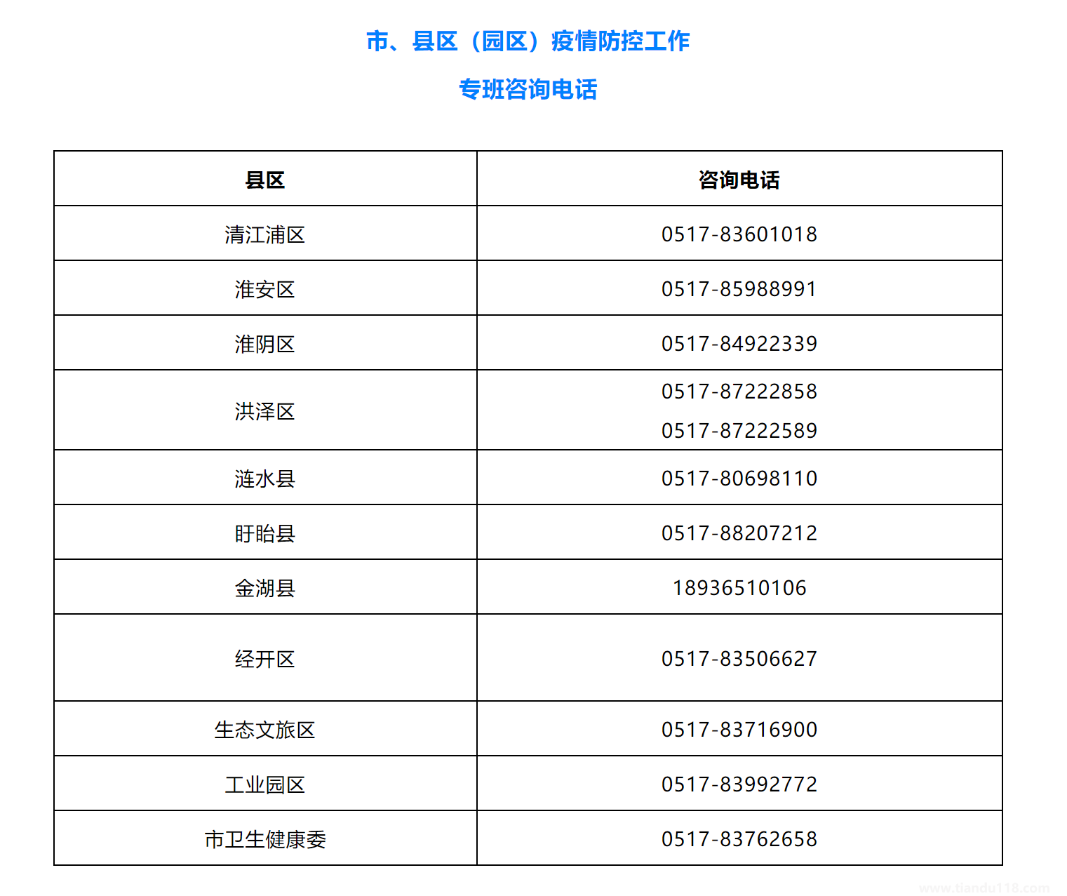 2022淮安关于因疫情滞留海南的淮安游客返程事项提醒（附详情）(图2)