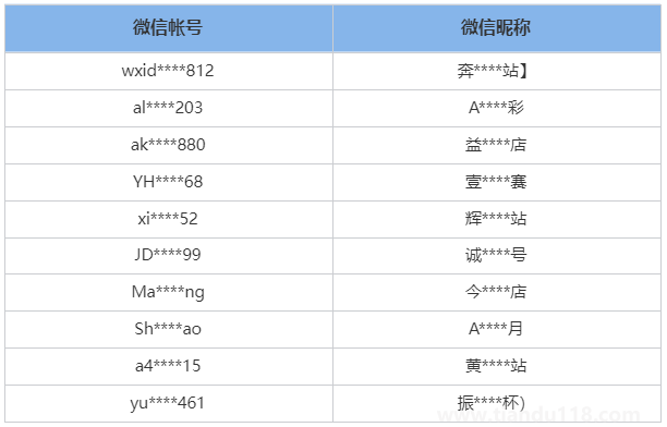 1.2万个涉赌微信帐号被处罚（微信官方表示全面治理）