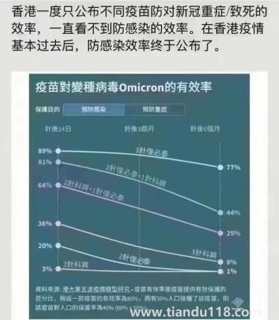 科兴三针防感染率仅8%?真相来了