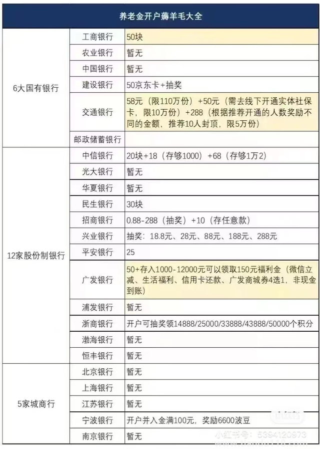 每周60个养老金开户指标 经理喊苦（个人养老金争夺战下的银行理财经理）